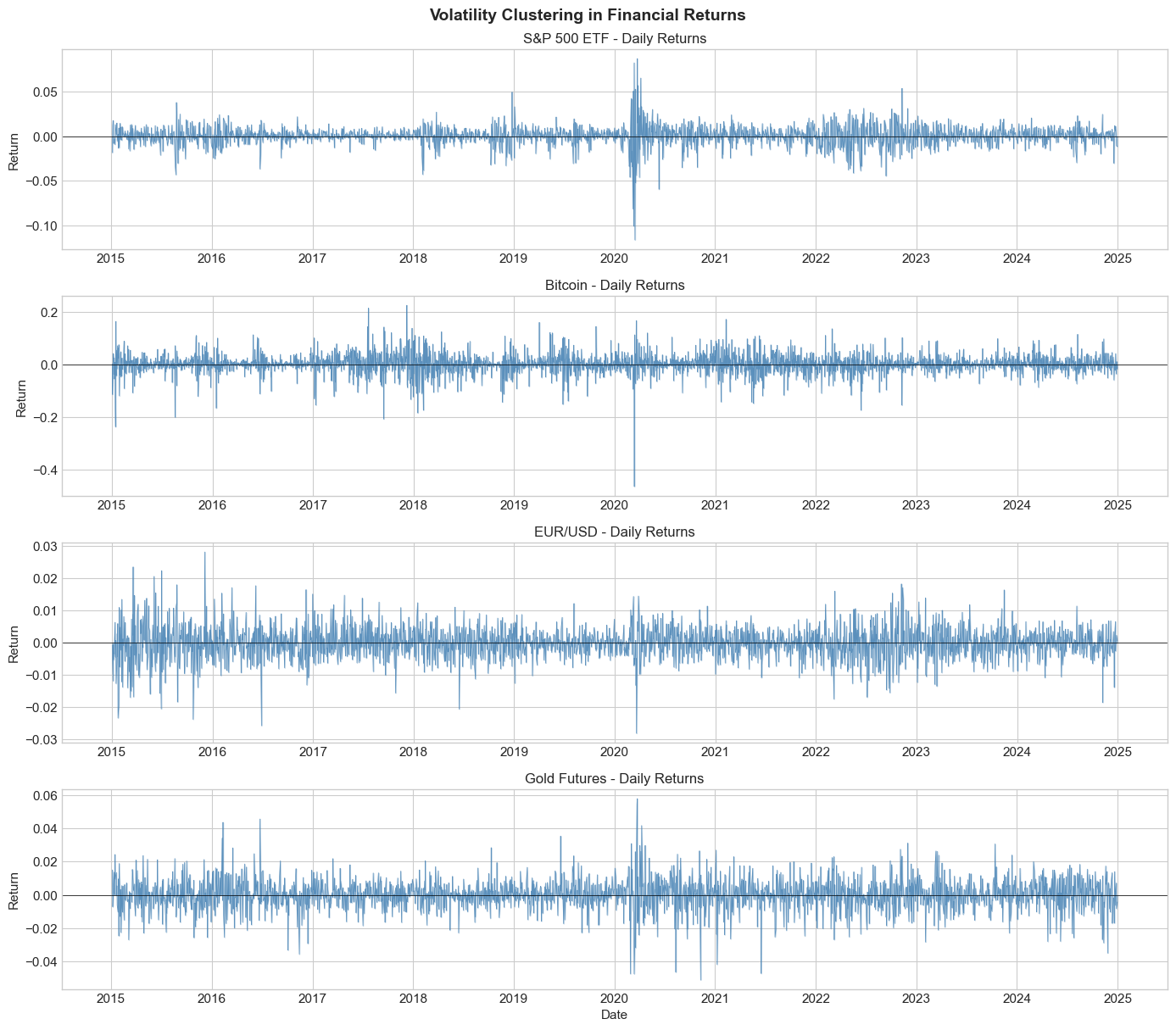 <Figure size 1400x1200 with 4 Axes>