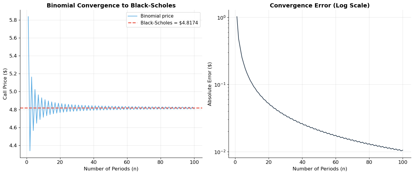 <Figure size 1400x600 with 2 Axes>