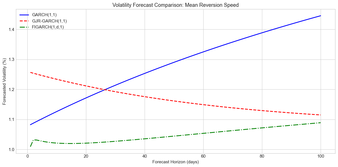 <Figure size 1200x600 with 1 Axes>
