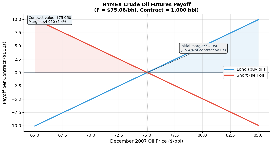 <Figure size 1100x600 with 1 Axes>