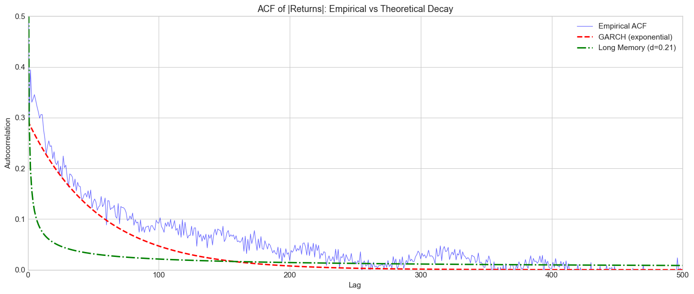 <Figure size 1400x600 with 1 Axes>