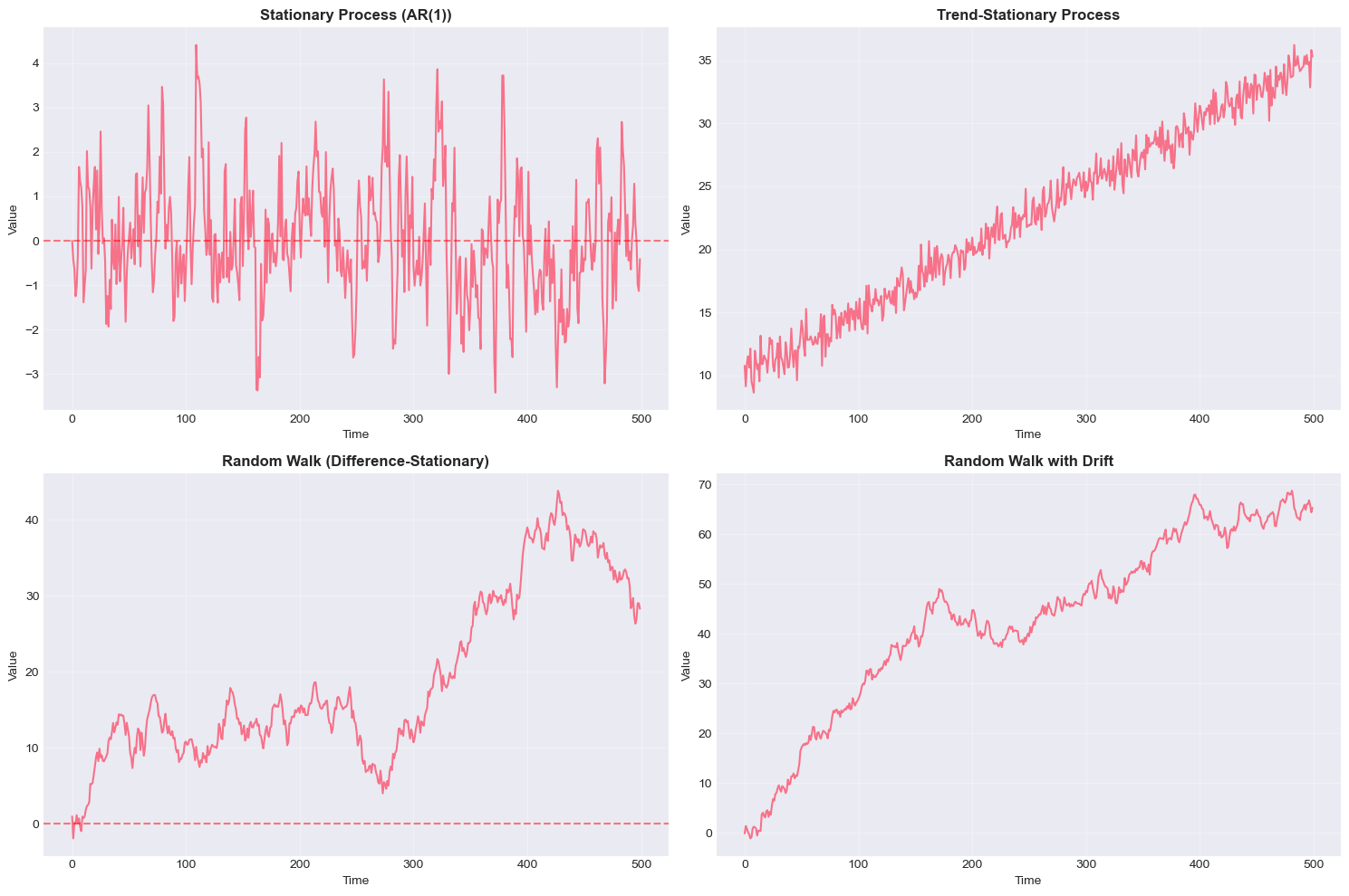<Figure size 1500x1000 with 4 Axes>