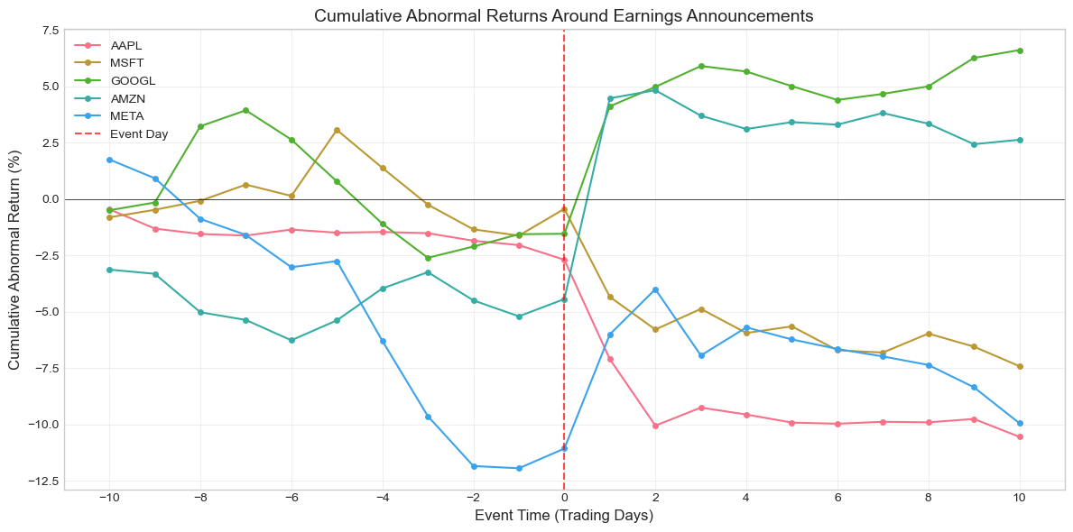 <Figure size 1200x600 with 1 Axes>