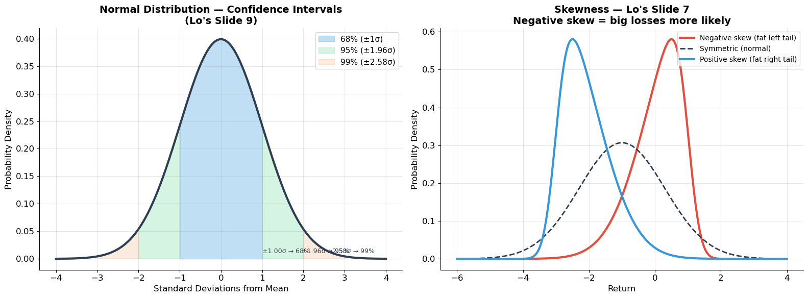 <Figure size 1600x600 with 2 Axes>