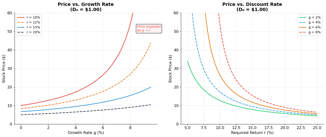 <Figure size 1400x600 with 2 Axes>