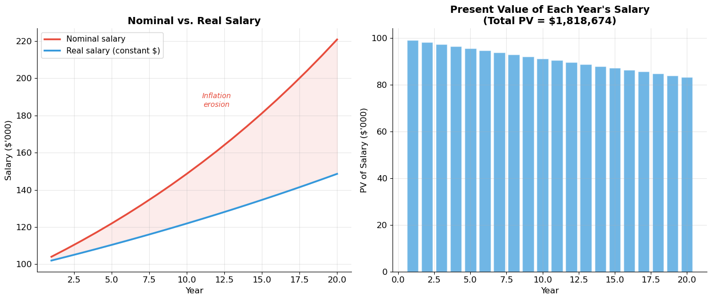 <Figure size 1400x600 with 2 Axes>