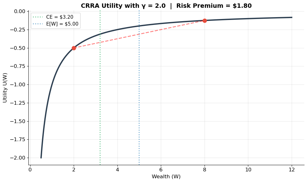 <Figure size 1000x600 with 1 Axes>