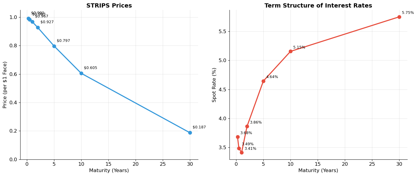 <Figure size 1400x600 with 2 Axes>