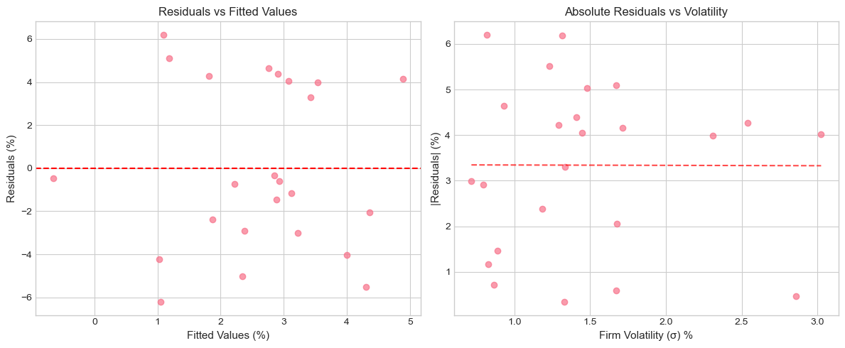 <Figure size 1200x500 with 2 Axes>