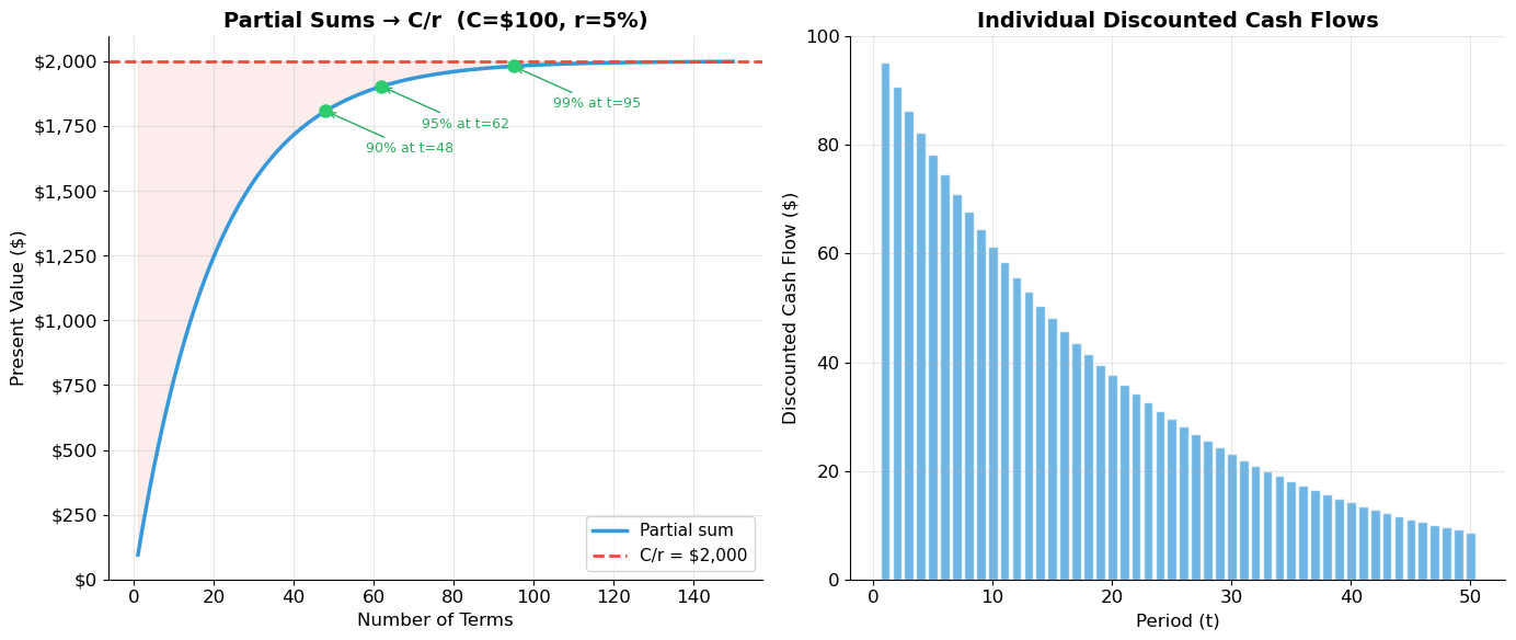 <Figure size 1400x600 with 2 Axes>