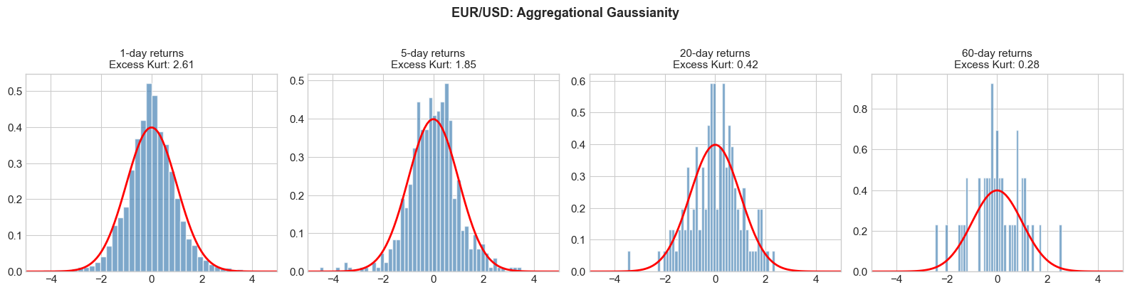 <Figure size 1600x400 with 4 Axes>