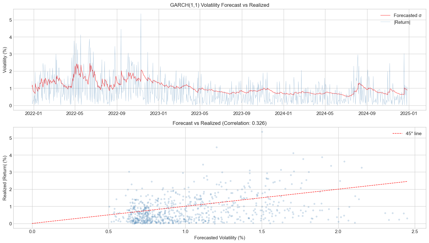 <Figure size 1400x800 with 2 Axes>