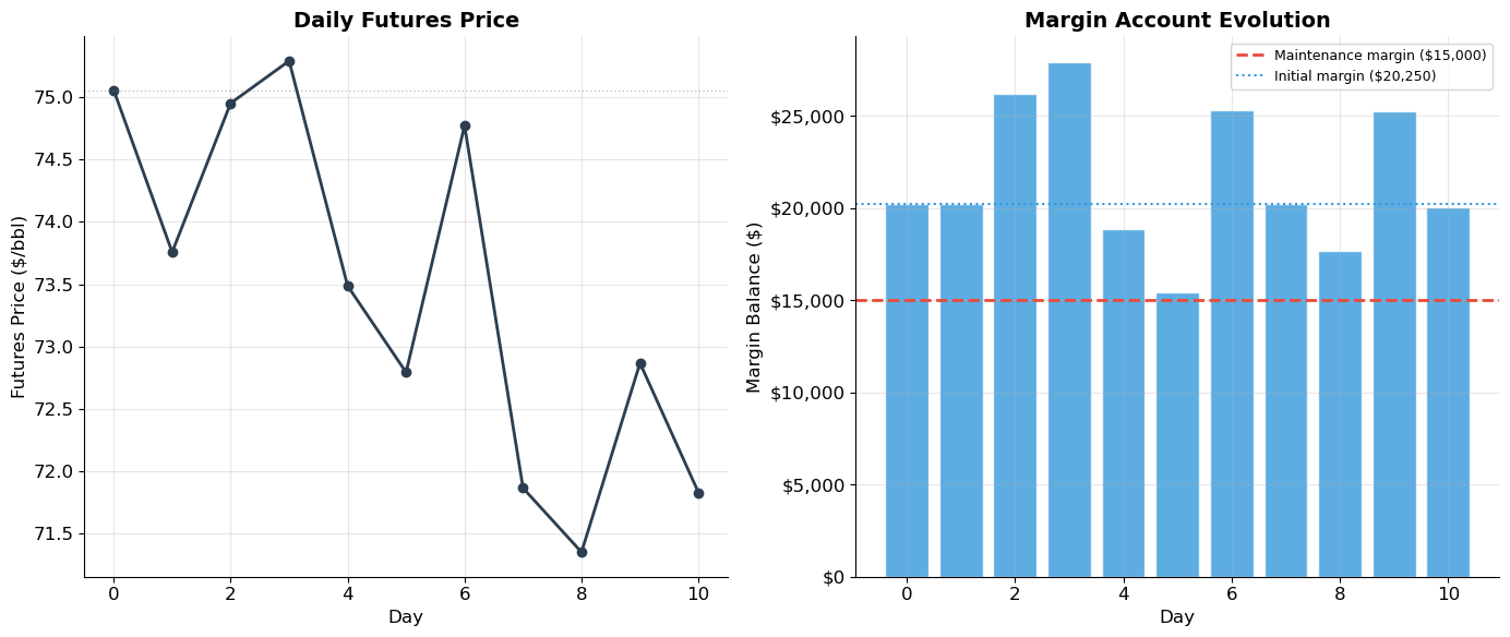 <Figure size 1400x600 with 2 Axes>
