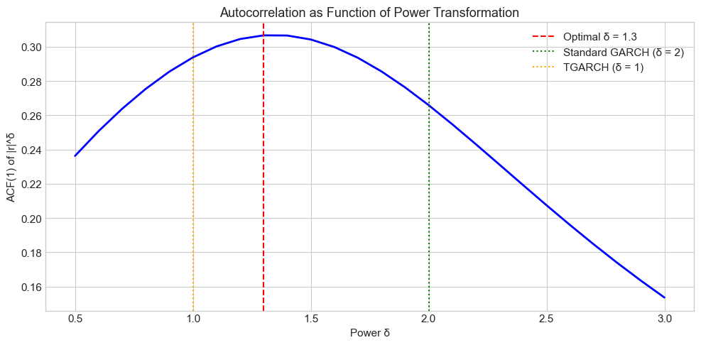 <Figure size 1000x500 with 1 Axes>