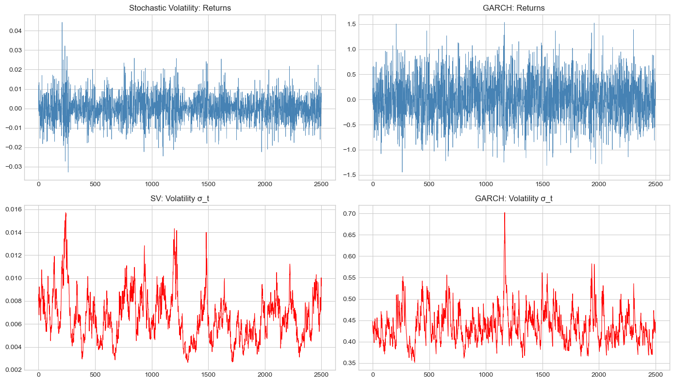 <Figure size 1400x800 with 4 Axes>