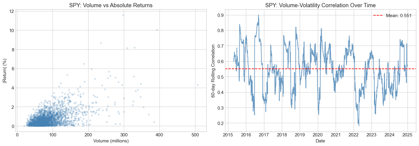 <Figure size 1400x500 with 2 Axes>