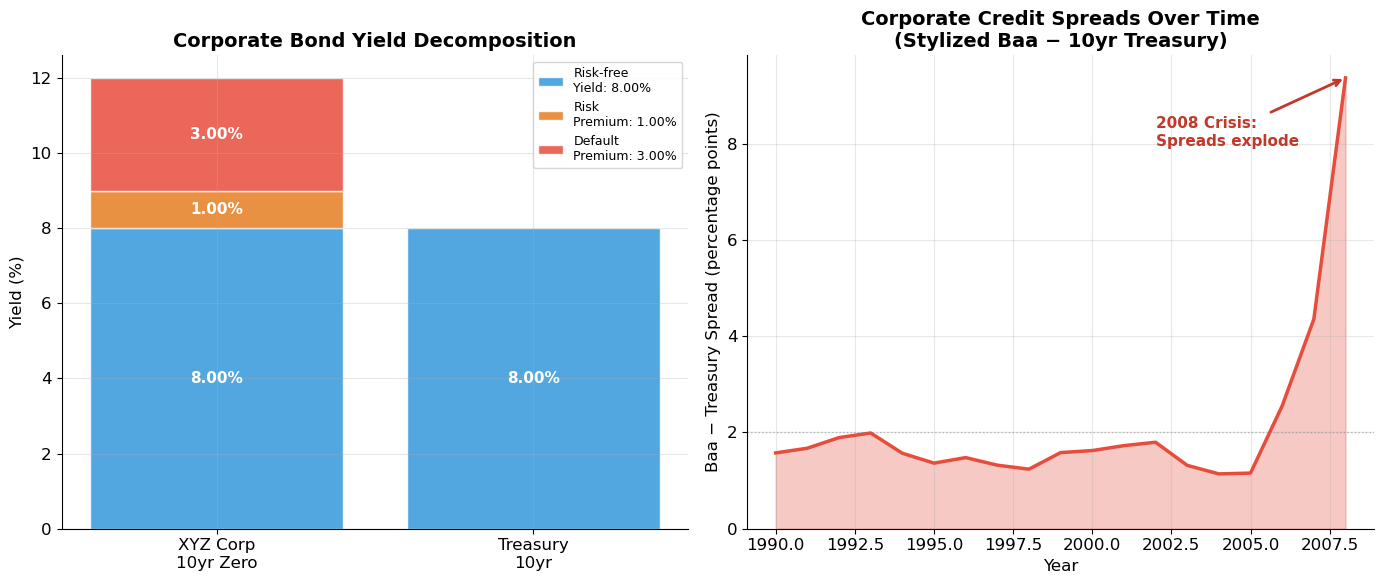 <Figure size 1400x600 with 2 Axes>