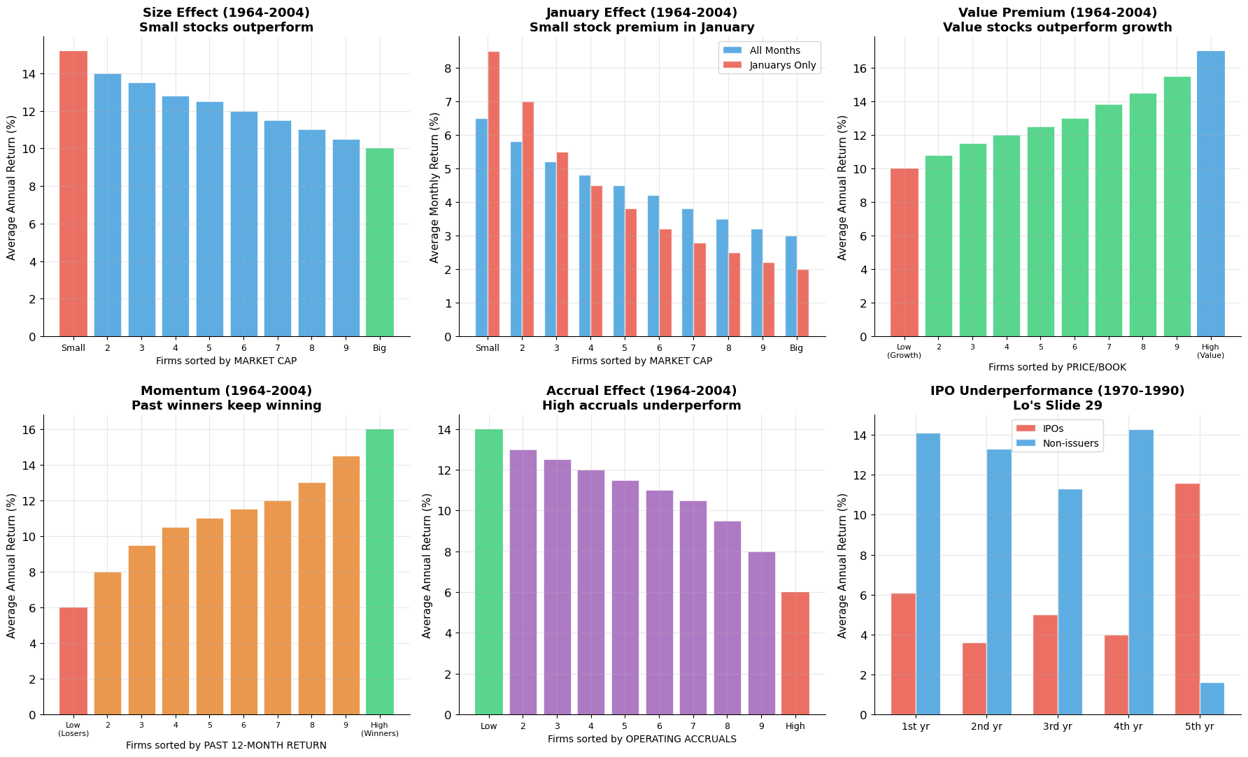 <Figure size 1800x1100 with 6 Axes>