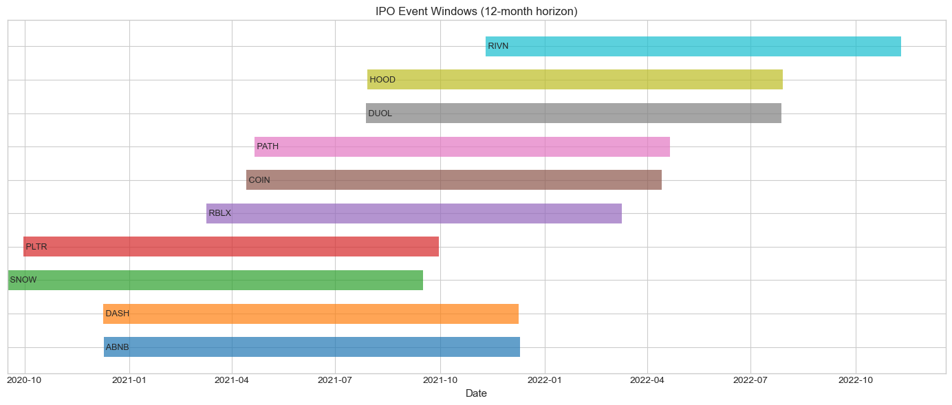 <Figure size 1400x600 with 1 Axes>