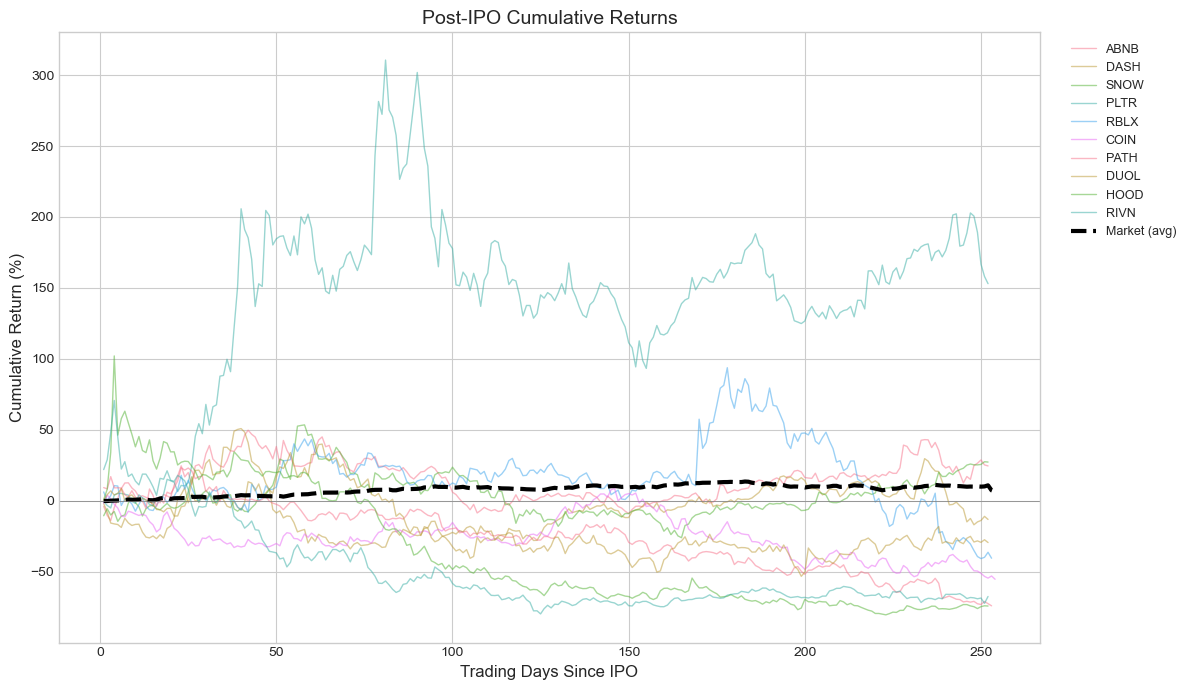 <Figure size 1200x700 with 1 Axes>