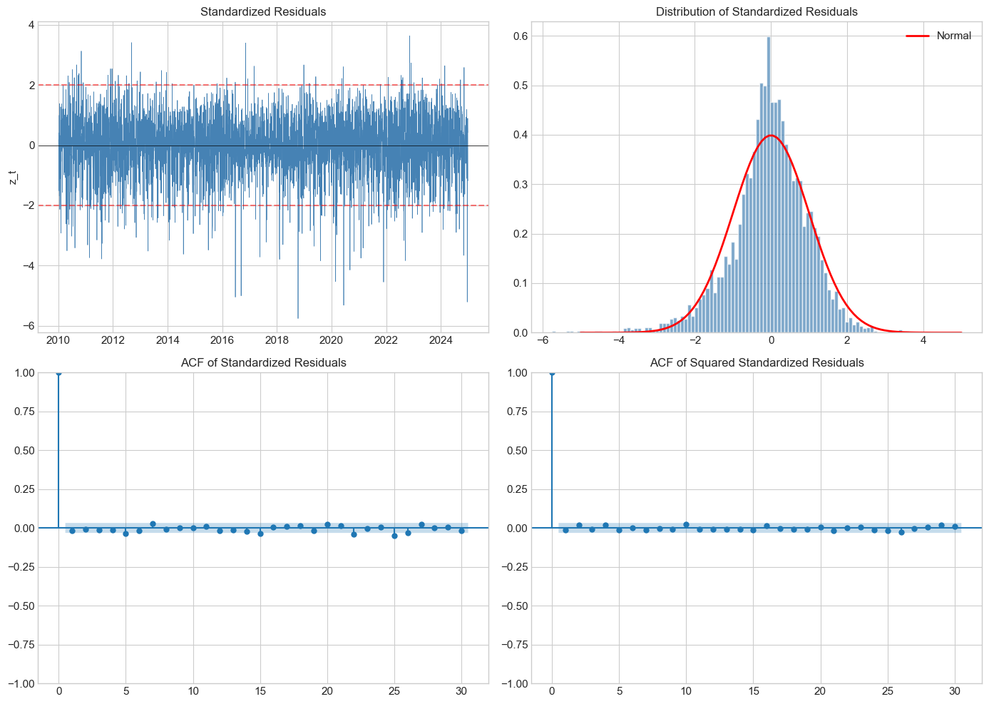 <Figure size 1400x1000 with 4 Axes>