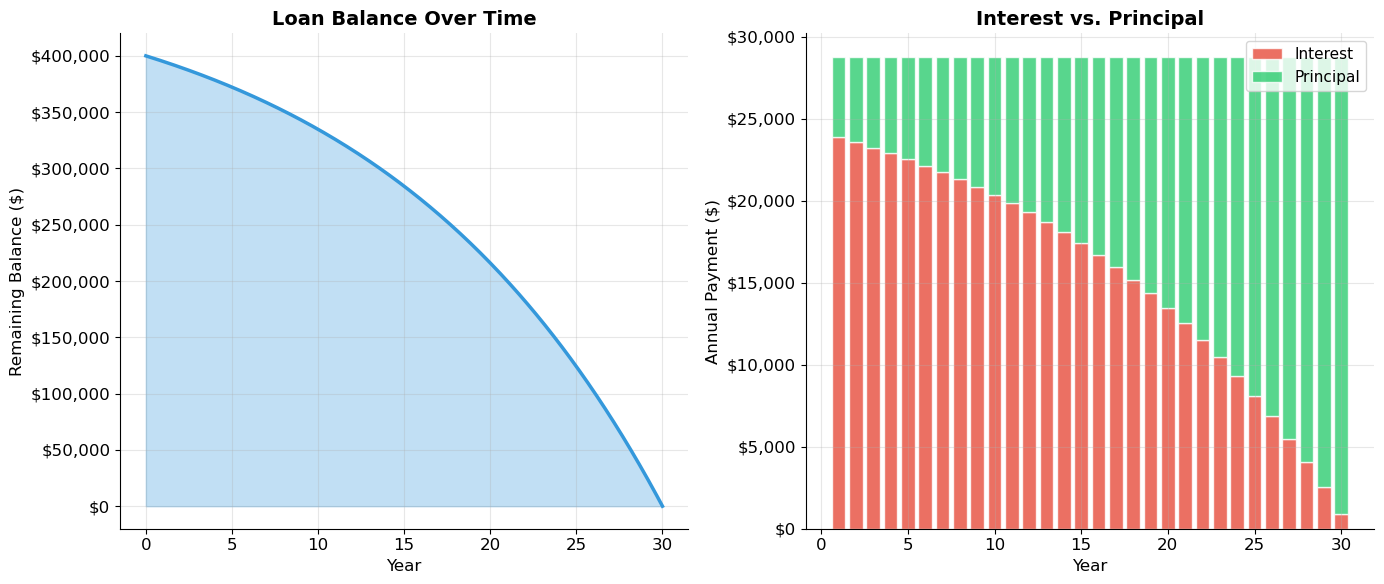 <Figure size 1400x600 with 2 Axes>