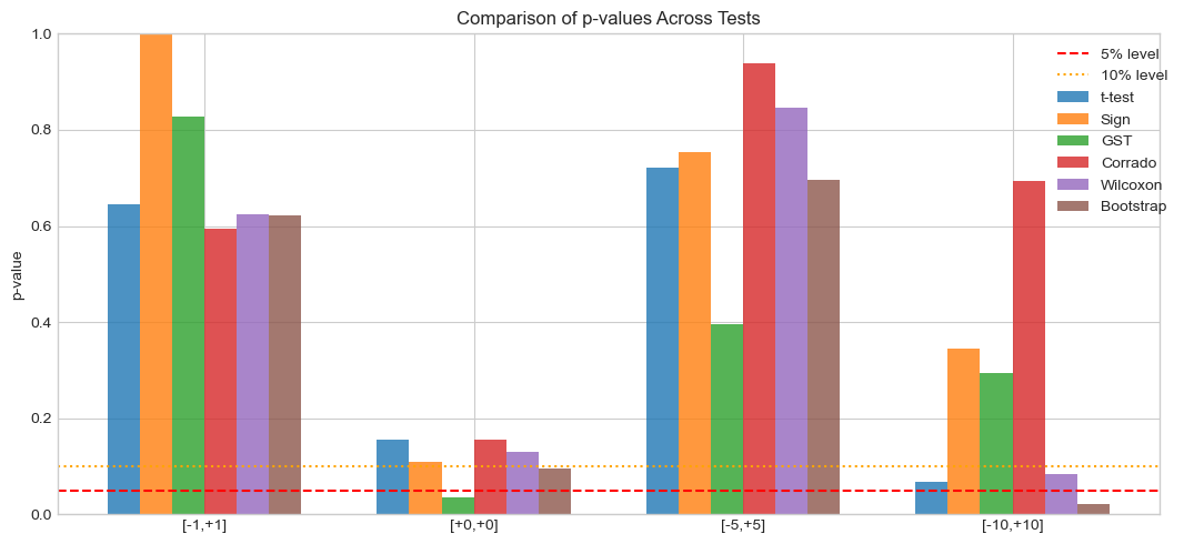 <Figure size 1200x500 with 1 Axes>