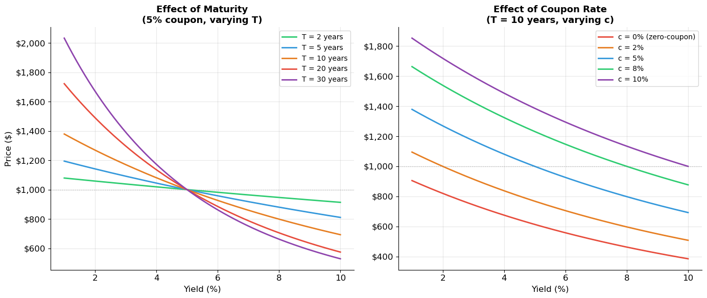 <Figure size 1400x600 with 2 Axes>