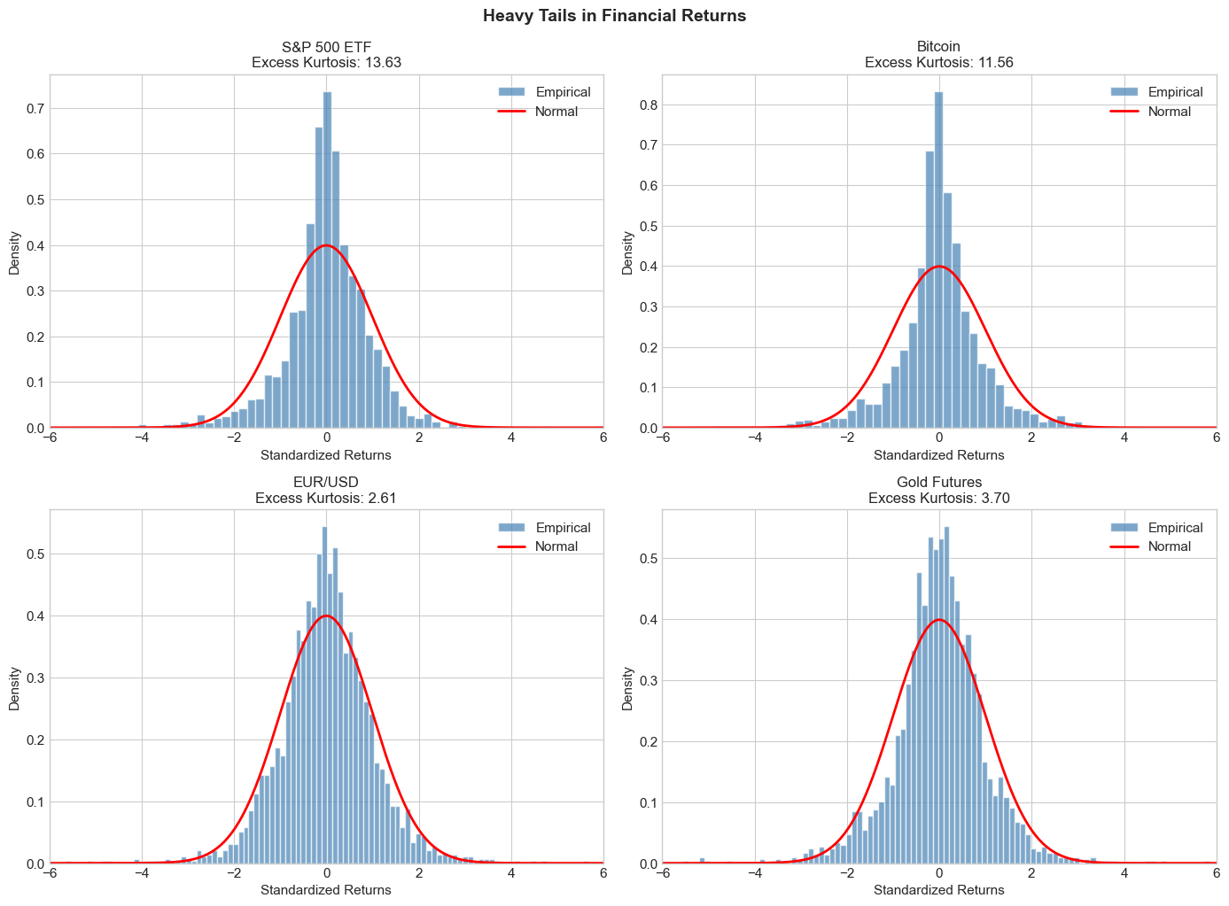 <Figure size 1400x1000 with 4 Axes>