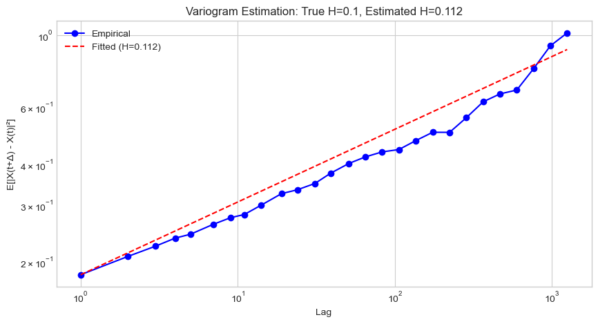 <Figure size 1000x500 with 1 Axes>
