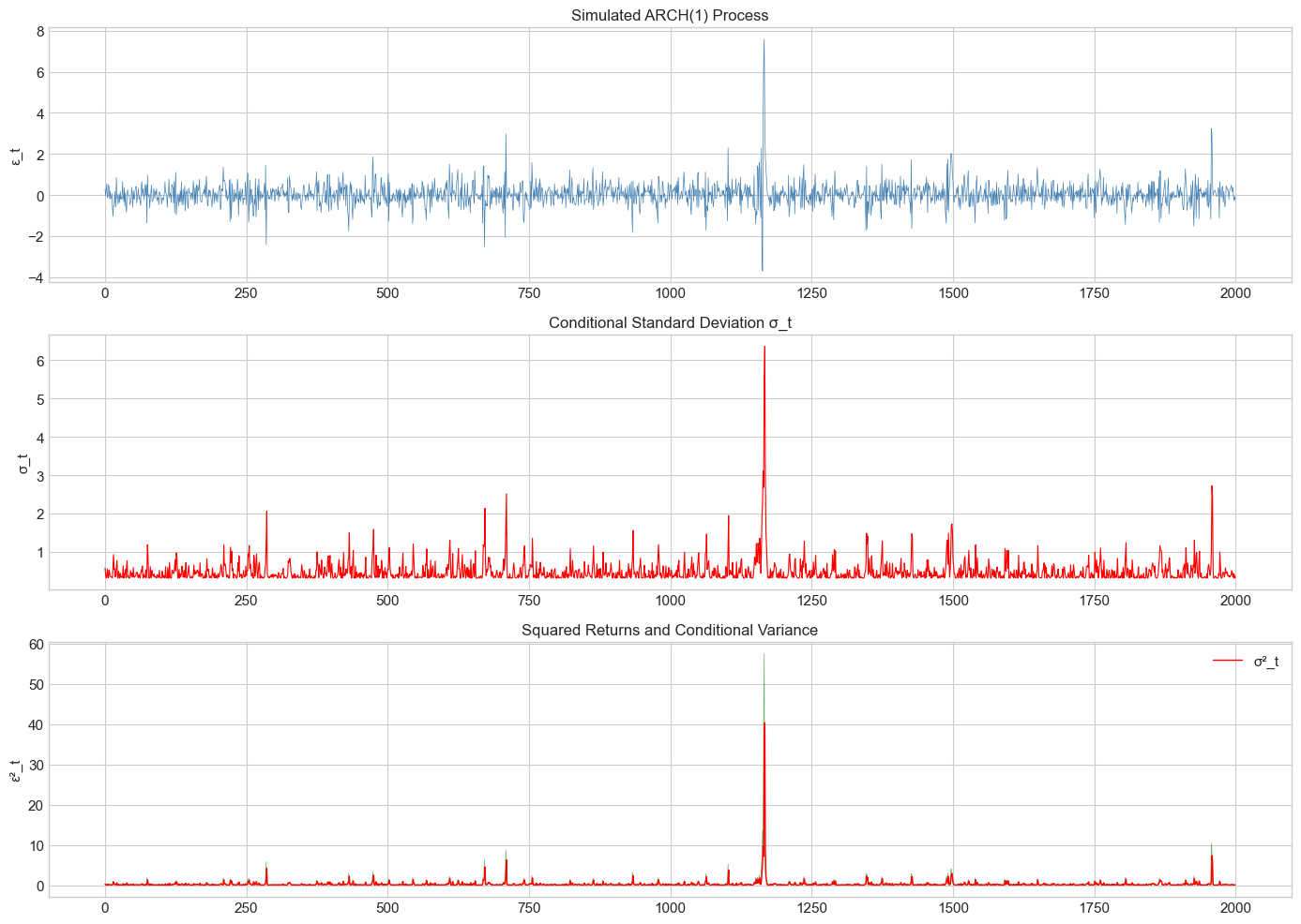 <Figure size 1400x1000 with 3 Axes>