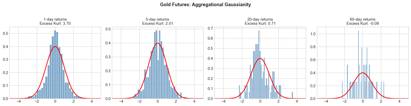 <Figure size 1600x400 with 4 Axes>
