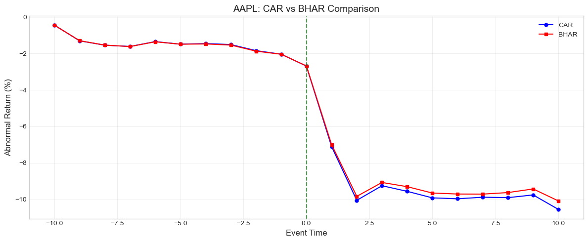 <Figure size 1200x500 with 1 Axes>