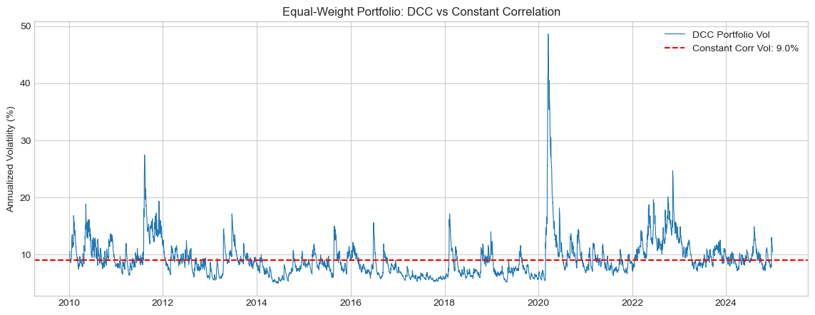 <Figure size 1400x500 with 1 Axes>