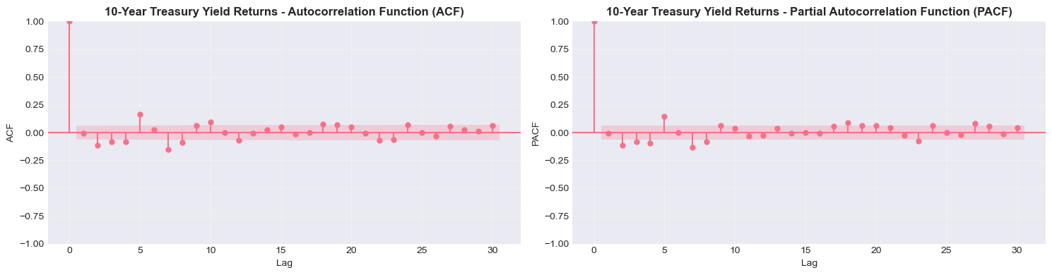 <Figure size 1500x400 with 2 Axes>