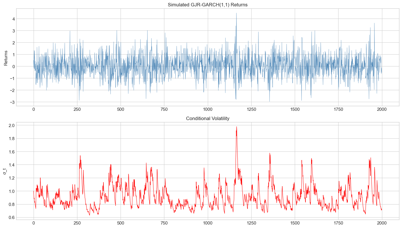 <Figure size 1400x800 with 2 Axes>