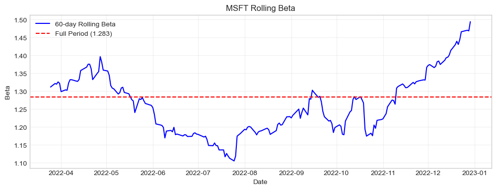 <Figure size 1200x400 with 1 Axes>