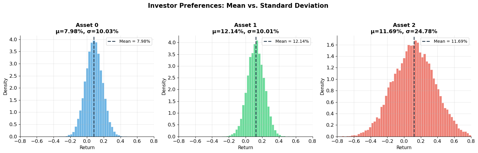 <Figure size 1600x500 with 3 Axes>