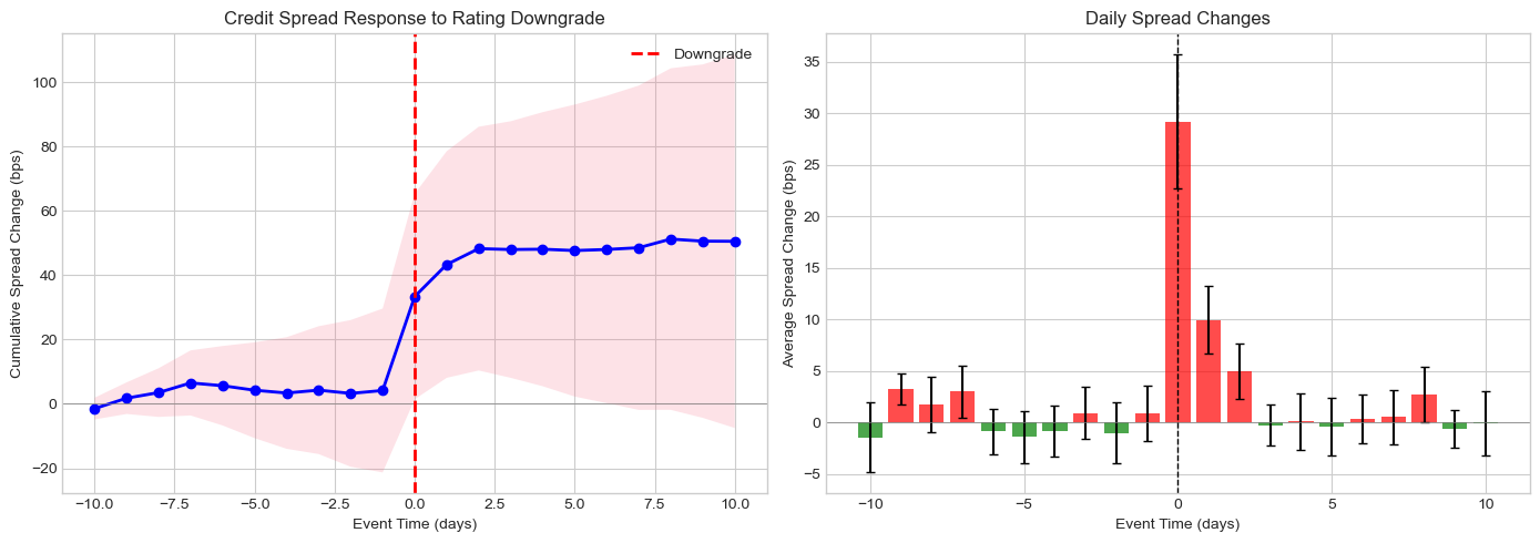 <Figure size 1400x500 with 2 Axes>