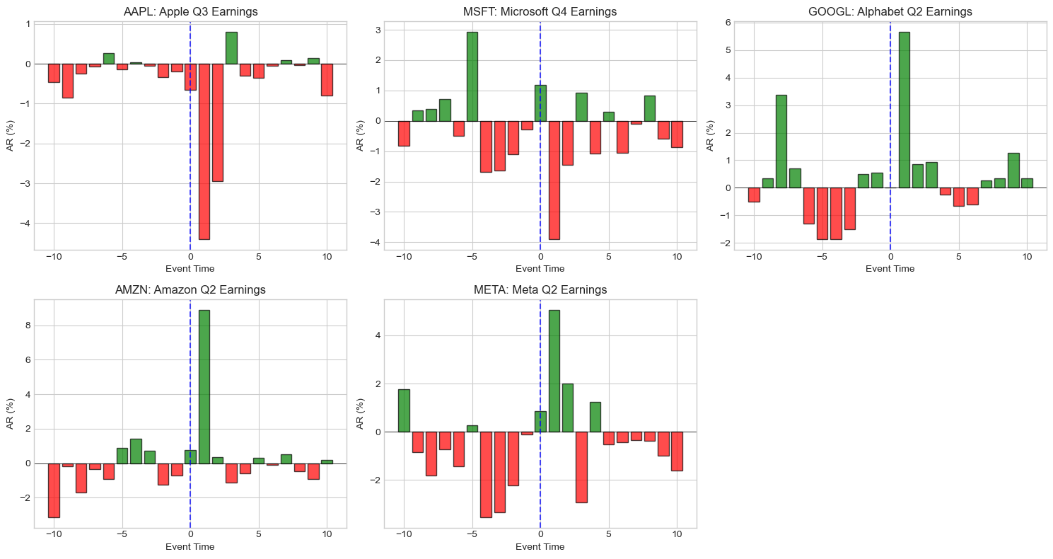 <Figure size 1500x800 with 6 Axes>