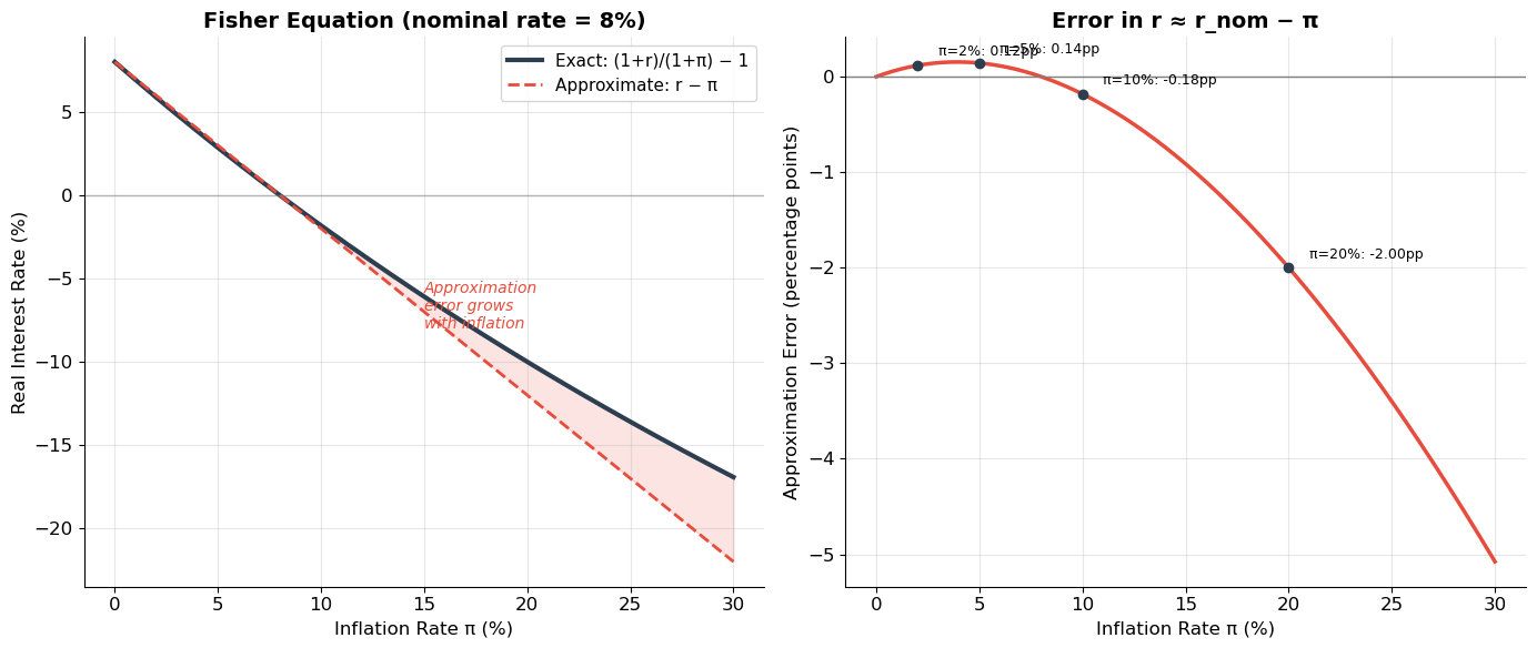 <Figure size 1400x600 with 2 Axes>
