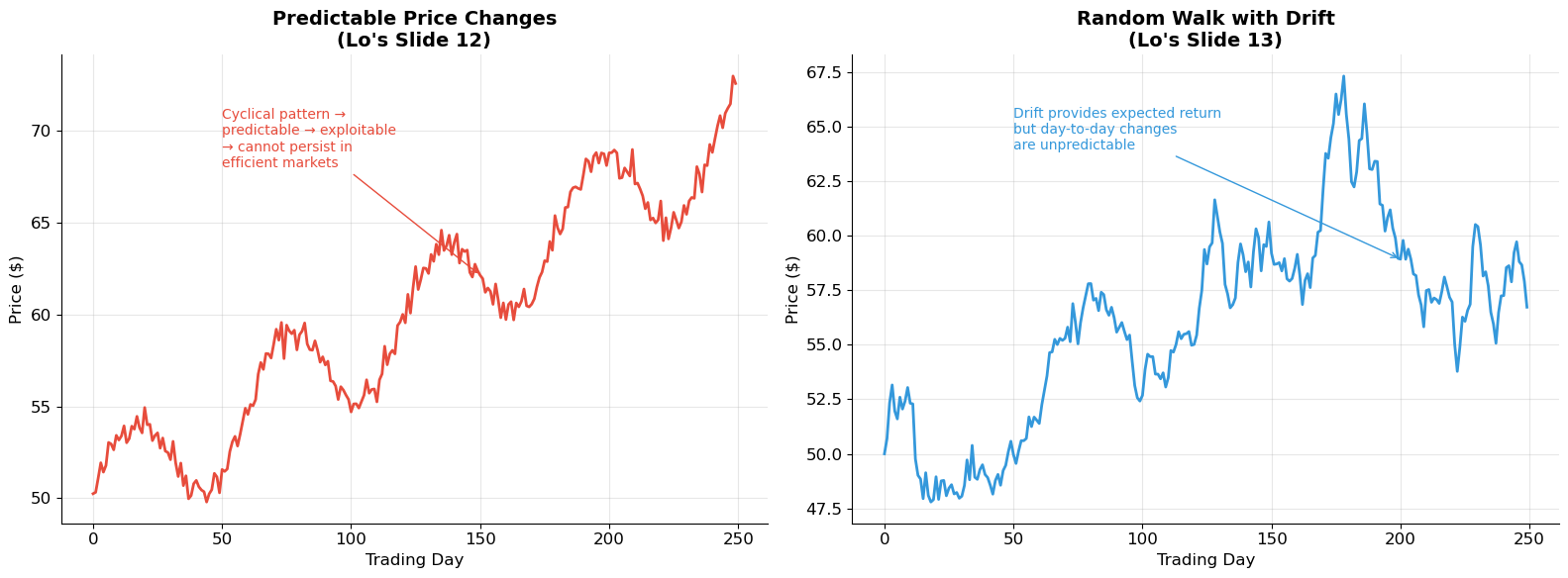 <Figure size 1600x600 with 2 Axes>