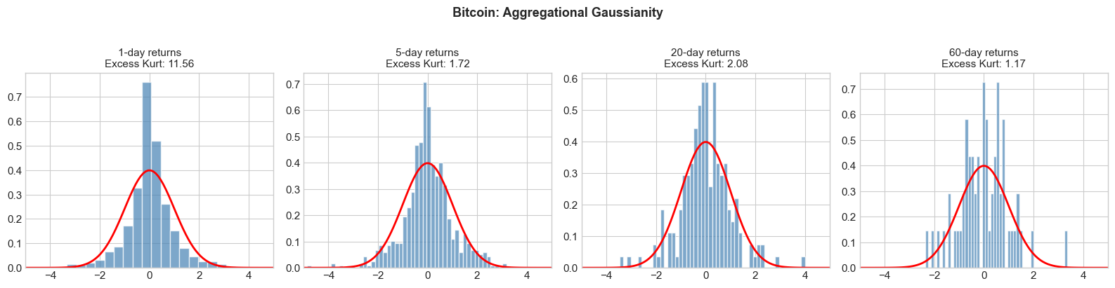 <Figure size 1600x400 with 4 Axes>