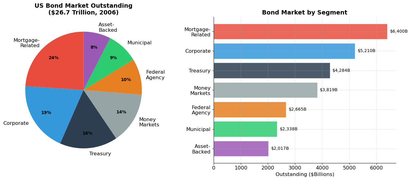 <Figure size 1400x600 with 2 Axes>