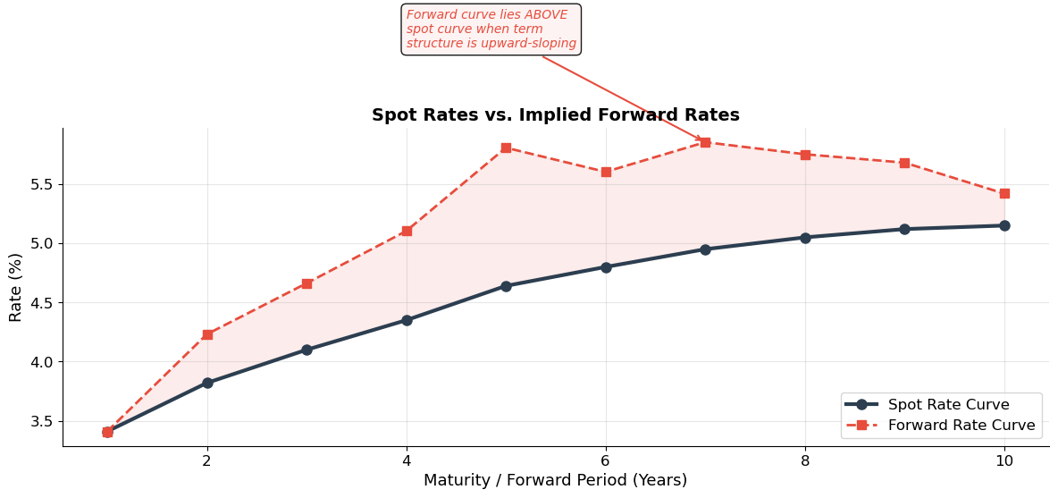 <Figure size 1200x600 with 1 Axes>