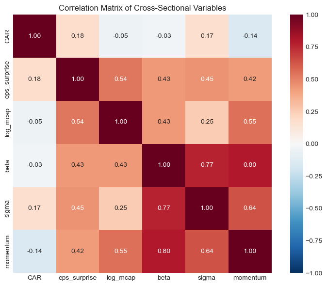 <Figure size 800x600 with 2 Axes>