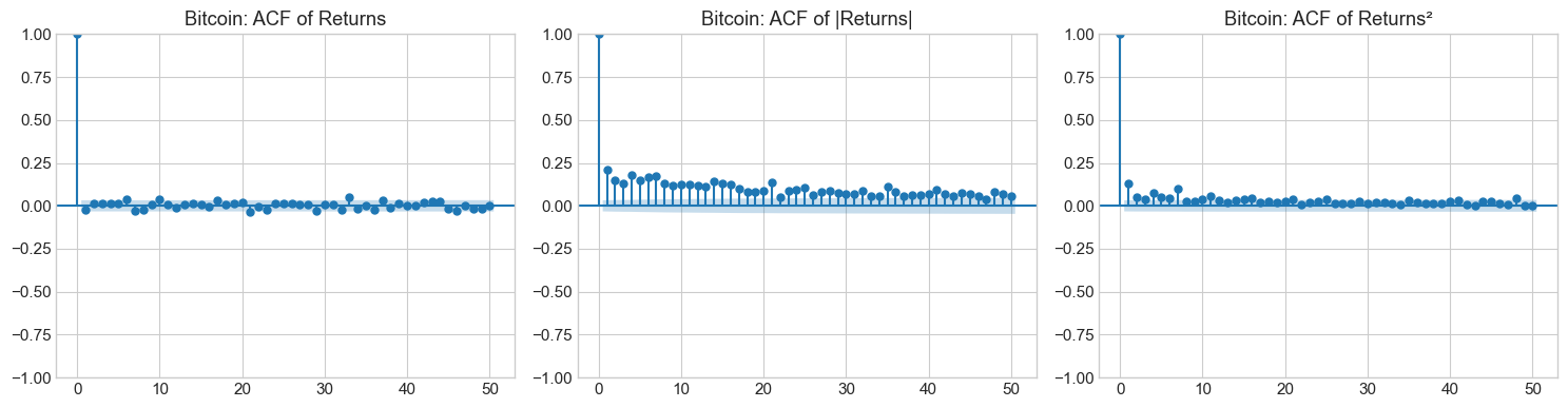 <Figure size 1500x400 with 3 Axes>