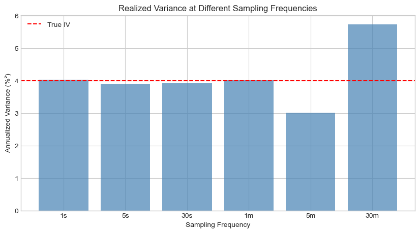 <Figure size 1000x500 with 1 Axes>