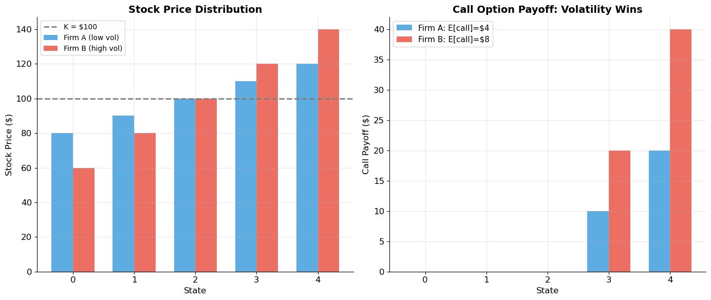 <Figure size 1400x600 with 2 Axes>