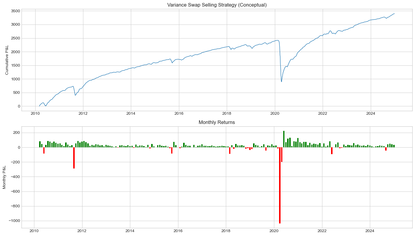 <Figure size 1400x800 with 2 Axes>